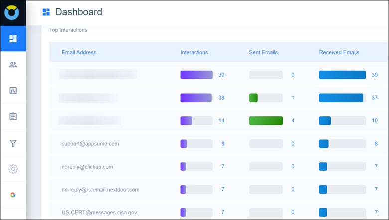 Frequent distribution from Email Analytics.