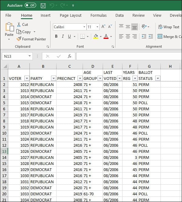 Pivot Table Chart Templates