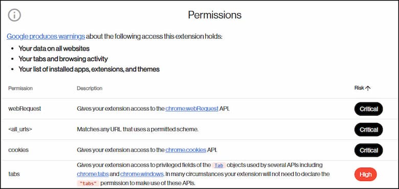Listing of extension permissions and risk.