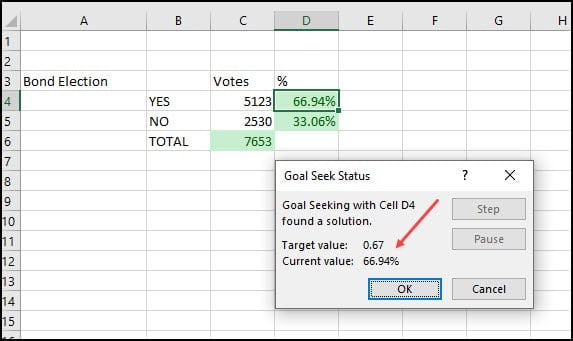 results showing current value less than target value.