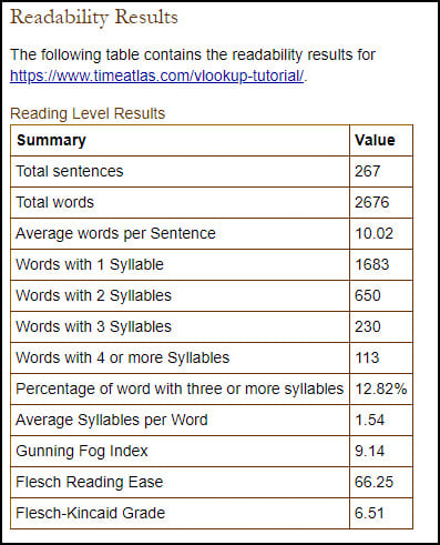 Juicy Studio readability results.