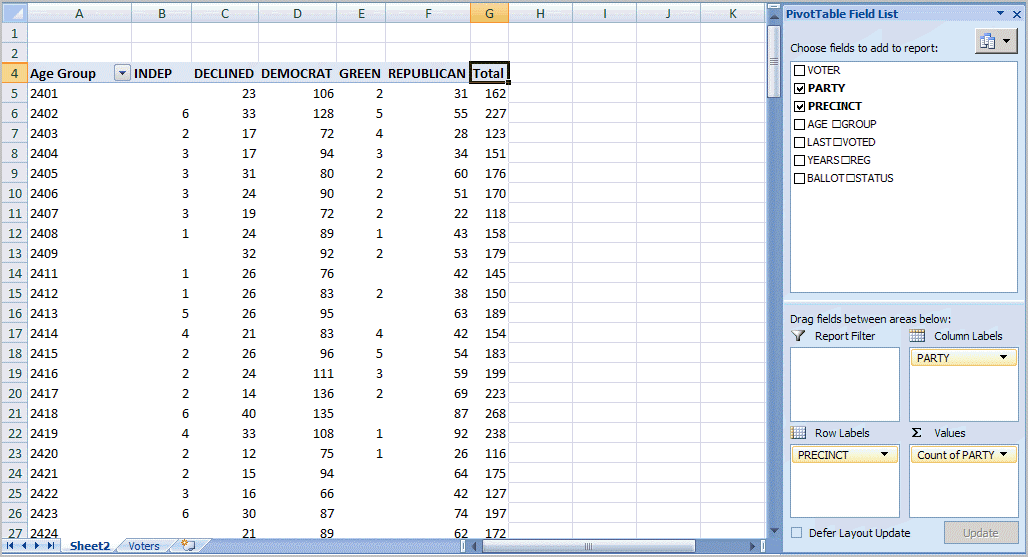 assignment for pivot table