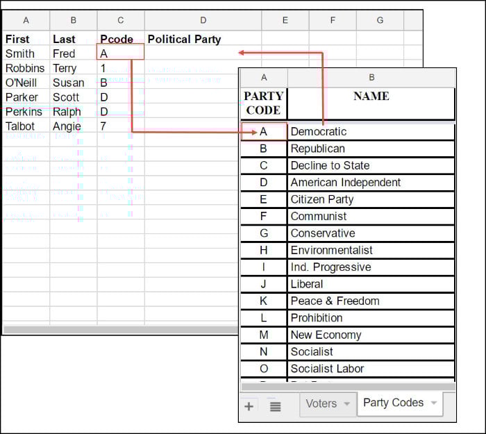 Diagram with Google Sheets VLOOKUP matchup overlay.