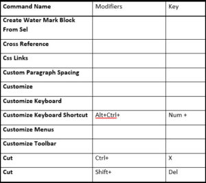 Make Your Own Word Keyboard Shortcuts & Master Word Like a Pro